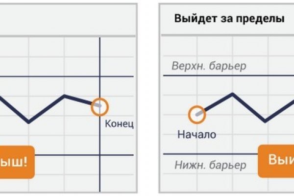 Как зарегистрироваться на кракене