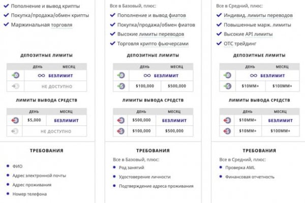 Кракен zerkalo pw