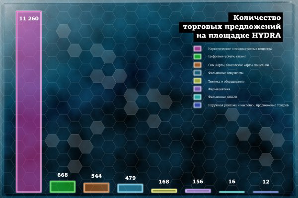 Как пополнить кошелек на кракене