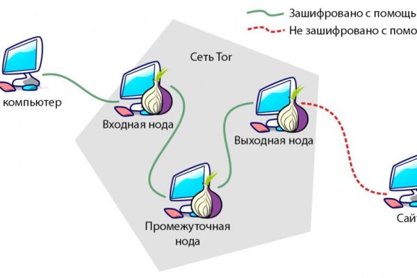 Современный маркетплейс kraken door